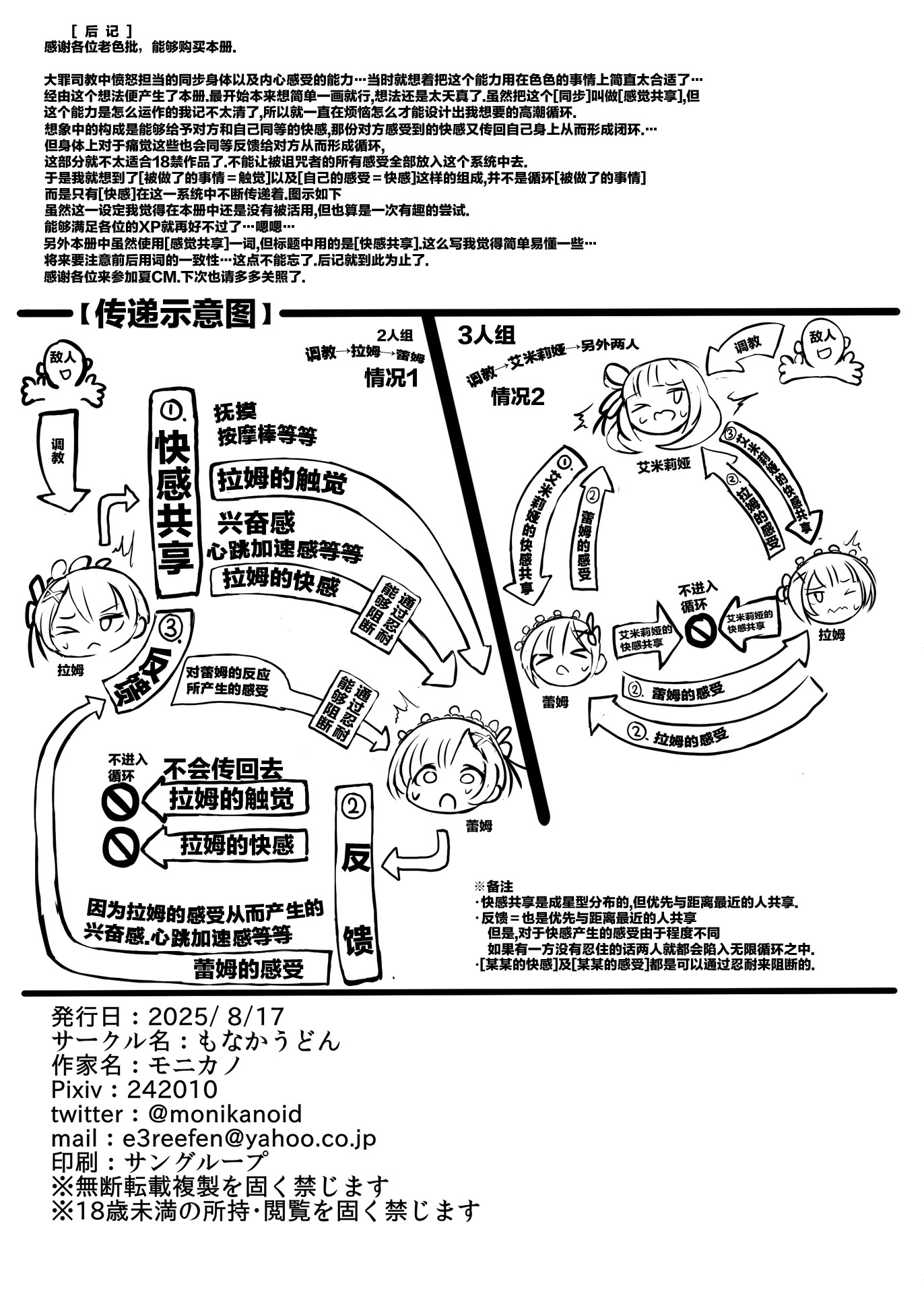 [日本漫画] [もなかうどん （モニカノ）] 鬼メイド レム 性感共有地獄 （Re：ゼロから始める異世界生活） 单本,高潮潮吹,萝莉,巨乳大奶,大阴茎#[21P]-19