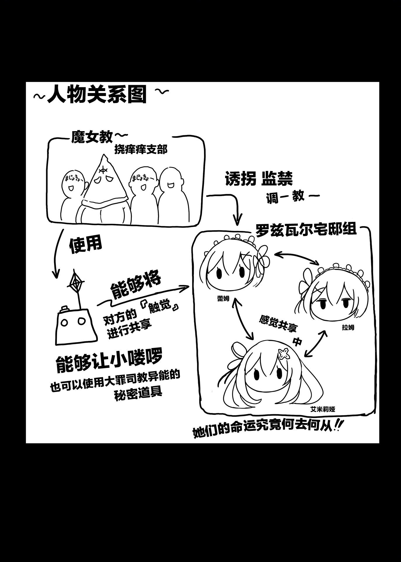 [日本漫画] [もなかうどん （モニカノ）] 鬼メイド レム 性感共有地獄 （Re：ゼロから始める異世界生活） 单本,高潮潮吹,萝莉,巨乳大奶,大阴茎#[21P]-2